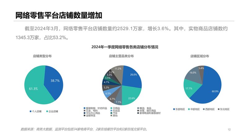 中小商家天猫代运营推荐