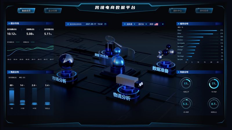 Shopify域名绑定到子域名：操作步骤与注意事项